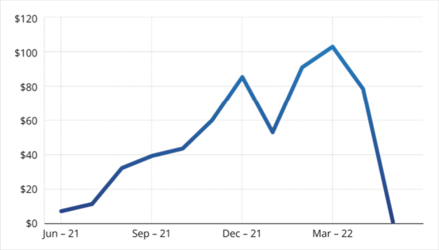 Market Manipulation Risk in Crypto Teza Technologies LLC